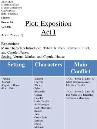 Plot: Exposition Act I