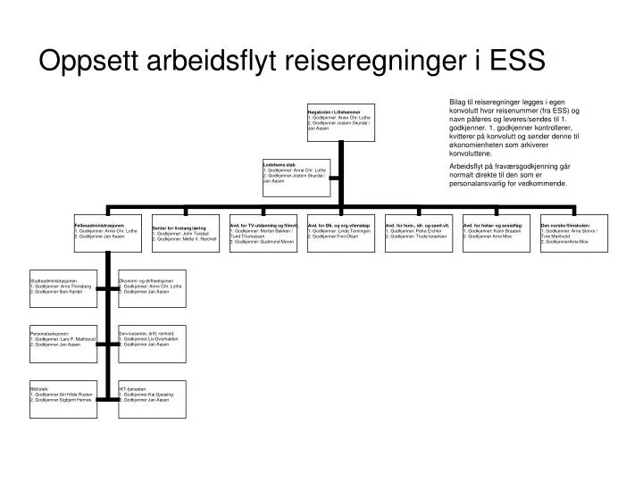 oppsett arbeidsflyt reiseregninger i ess