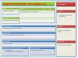 Suggested Fortnightly Plans (pages x-x)