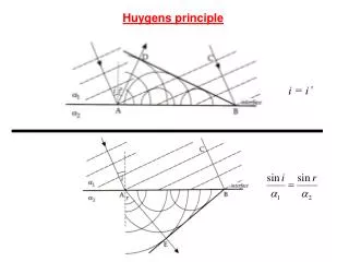 Huygens principle