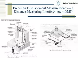 Precision Displacement Measurement via a Distance Measuring Interferometer (DMI)