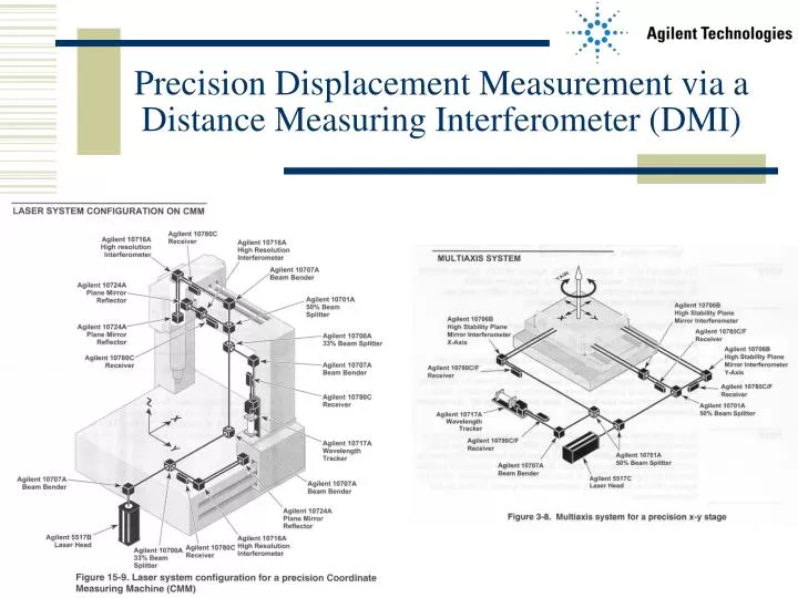 precision displacement measurement via a distance measuring interferometer dmi