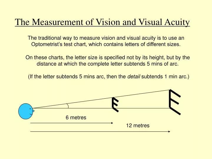 the measurement of vision and visual acuity