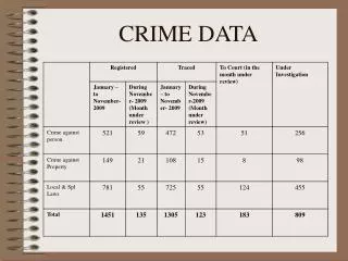 CRIME DATA