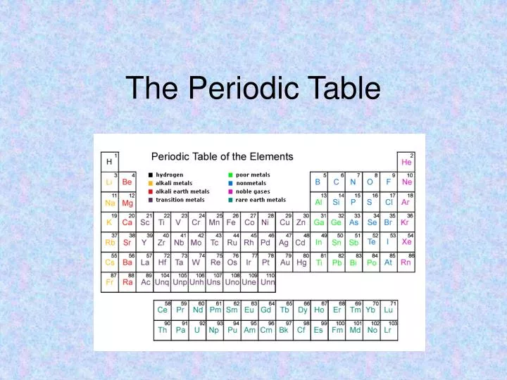 the periodic table