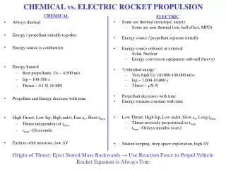 CHEMICAL vs. ELECTRIC ROCKET PROPULSION
