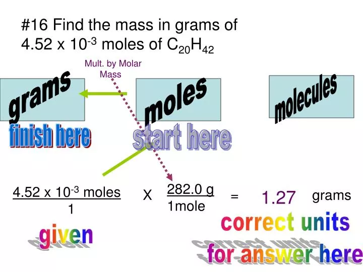 SA Q 42 mol Q15 Finding moles using the formula: n = mM. 