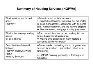 Summary of Housing Services (HOPWA)