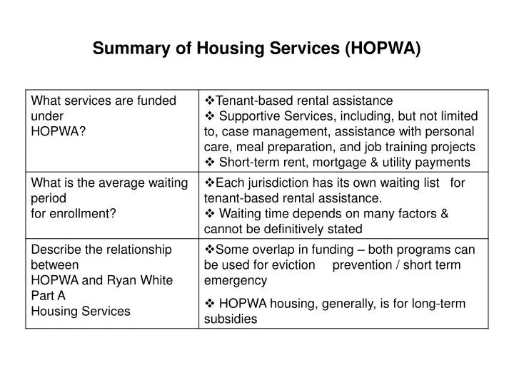summary of housing services hopwa