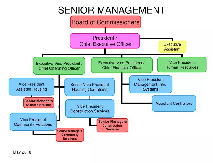 senior management