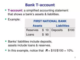 Bank T-account