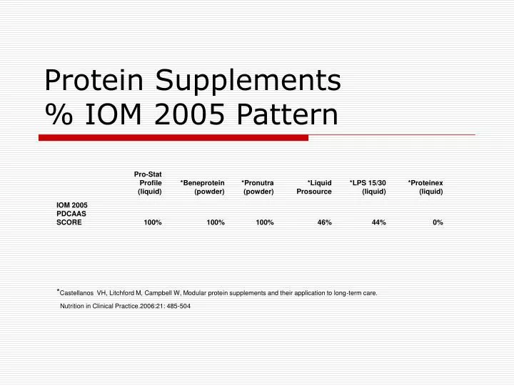 protein supplements iom 2005 pattern