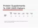 Role of Protein Supplements - slide 1
