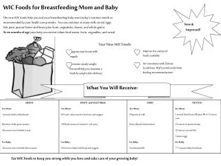 WIC Foods for Breastfeeding Mom and Baby