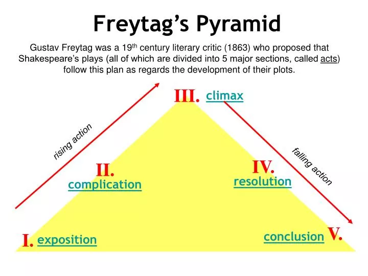 freytag s pyramid