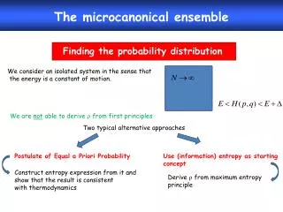 The microcanonical ensemble