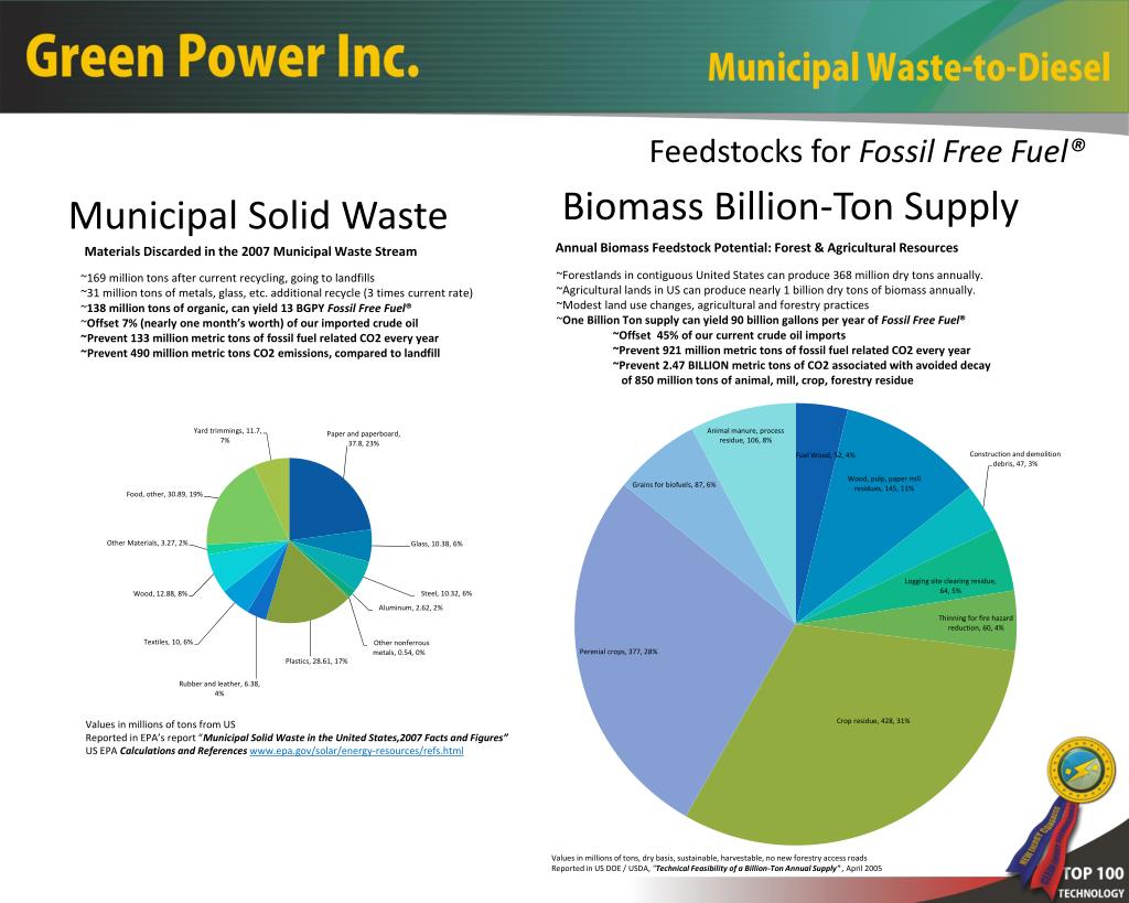 PPT - Municipal Solid Waste PowerPoint Presentation, free download - ID ...