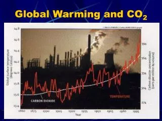 Global Warming and CO 2