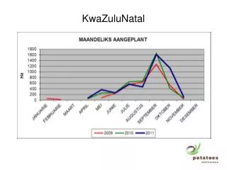 kwazulunatal