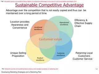 Sust a inable Competitive Advantage