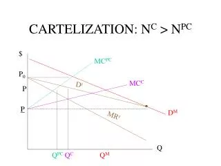 CARTELIZATION: N C &gt; N PC