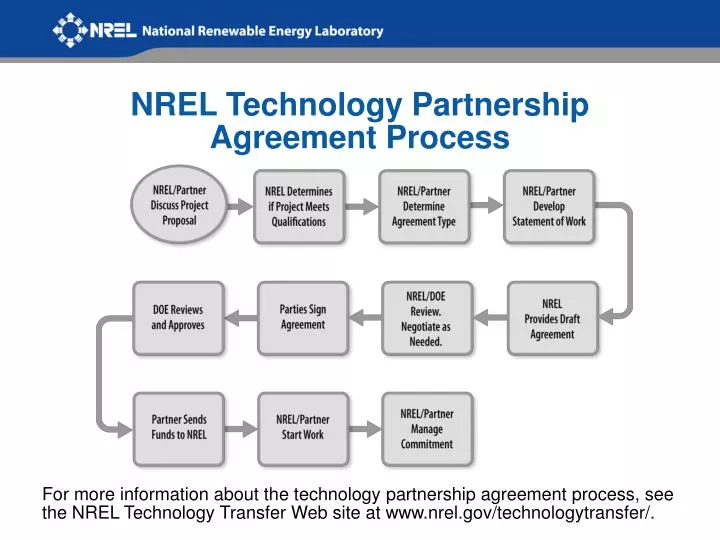 nrel technology partnership agreement process