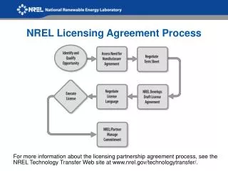 NREL Licensing Agreement Process