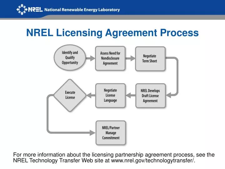 nrel licensing agreement process