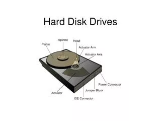 Hard Disk Drives