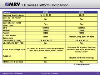 LX Series Platform Comparison
