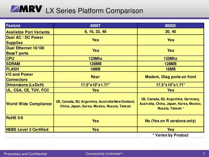 lx series platform comparison