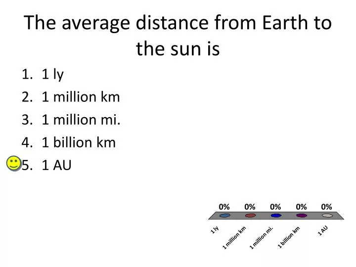 the average distance from earth to the sun is