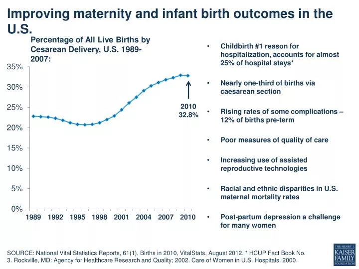improving maternity and infant birth outcomes in the u s
