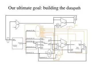 Our ultimate goal: building the d atapath