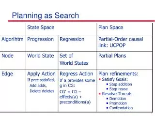 Planning as Search