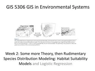 GIS 5306 GIS in Environmental Systems