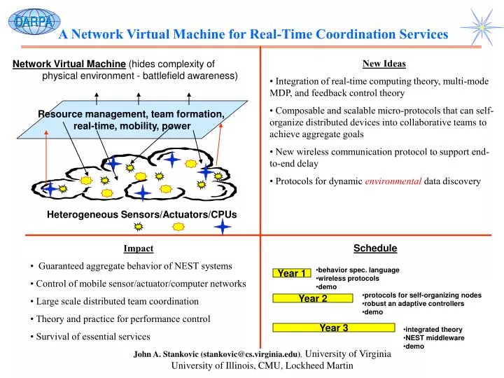 a network virtual machine for real time coordination services