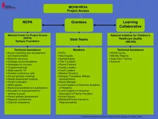 MCHB/HRSA Project Access