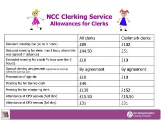 NCC Clerking Service Allowances for Clerks