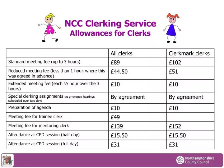 ncc clerking service allowances for clerks