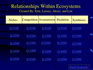 Relationships Within Ecosystems Created By: Erin, Lynsey, Alexis, and Lon