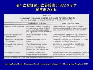 表 1 血栓性微小血管障害（ TMA ）を示す 腎疾患の対比