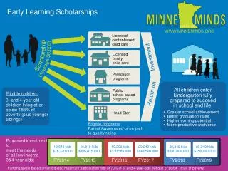 Scholarship (Average $6,000)