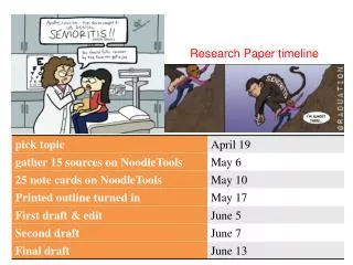 Research Paper timeline