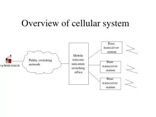 Overview of cellular system