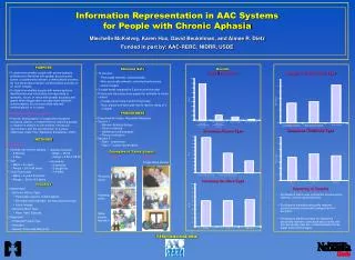 Information Representation in AAC Systems for People with Chronic Aphasia