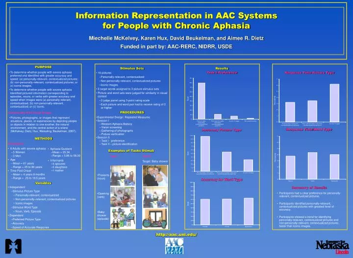 information representation in aac systems for people with chronic aphasia