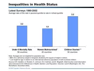 Inequalities in Health Status