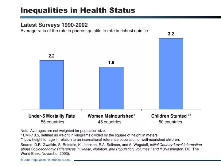 inequalities in health status