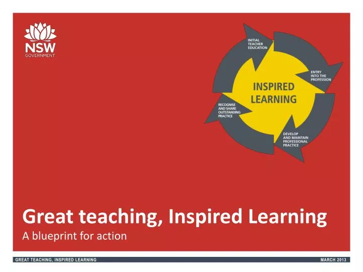 great teaching inspired learning